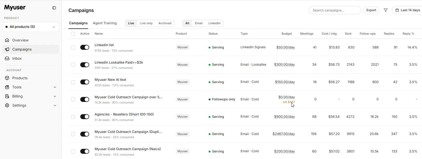 Myuser dashboard showing campaign metrics and prospect research activity